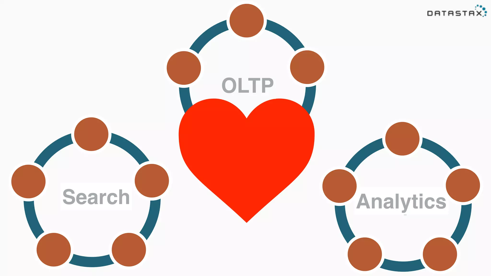 C*
C*/Solr C*/Spark
OLTP
Search Analytics
 