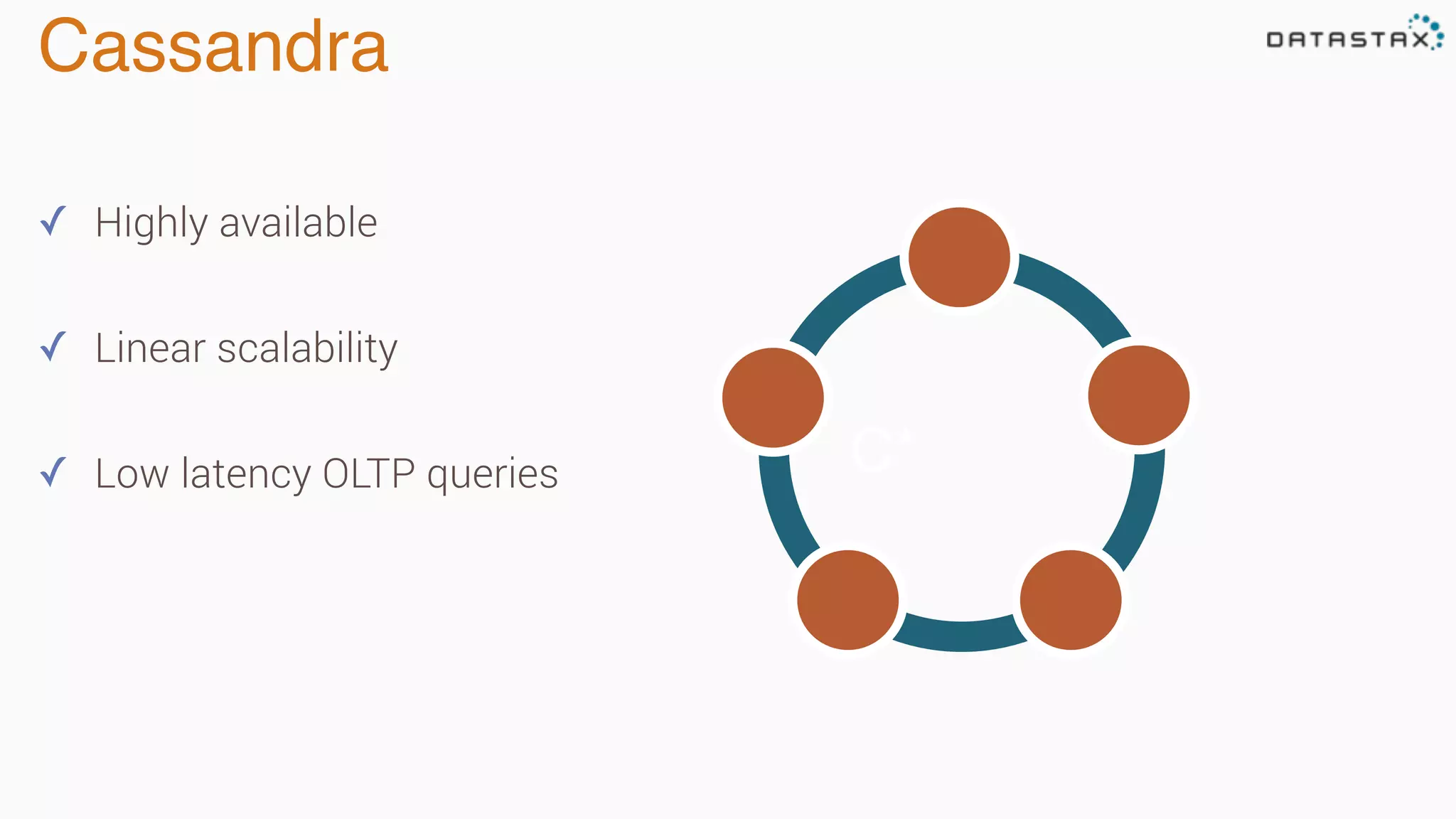 Cassandra
✓ Highly available
✓ Linear scalability
✓ Low latency OLTP queries C*
 