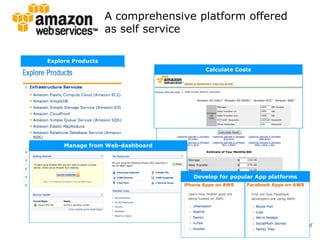 A comprehensive platform offered
                   as self service

Explore Products
                                     Calculate Costs




     Manage from Web-dashboard




                                  Develop for popular App platforms
 