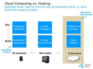Cloud Computing vs. Hosting:
  Radically lower cost ($, time & risk) & standards (tech, $, SLA)
  Shift from Capex to Opex
                                                                Maximum
                                                               cost savings




   Buy
           “Packaged”         Hosted              “Software as
            Application     “Packaged”             a Service”




   Build “Home Built”         Hosted                 Cloud
          Application       “Home Built”            Platform


Maximum
 Control
           On premises       Net centric           In the cloud
 