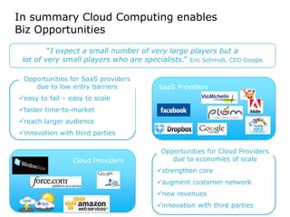 In summary Cloud Computing enables
Biz Opportunities
         “I expect a small number of very large players but a
 lot of very small players who are specialists.” Eric Schmidt, CEO Google

 Opportunities for SaaS providers
    due to low entry barriers            SaaS Providers
easy to fail – easy to scale
faster time-to-market
reach larger audience
innovation with third parties

                                          Opportunities for Cloud Providers
                 Cloud Providers             due to economies of scale
                                         strengthen core
                                         augment customer network
                                         new revenues
                                         innovation with third parties
 