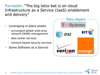 Forrester: “The big telco bet is on cloud
Infrastructure as a Service (IaaS) enablement
and delivery”
                                                                                Telco players
• Leveraging in-place assets
     • convergent global wide-area
       network (WAN) management
     • data center services
     • network-based security services
• Some Software as a Service




21    29/11/2010   Source: Market Overview Of Cloud IT Services From Major Telcos, Sept 09, Forrester
 