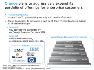 Orange plans to aggressively expand its
   portfolio of offerings for enterprise customers

   • Flexible Computing
     private “cloud”, guaranteeing security and quality of service.
   • Allows businesses to outsource a part or all their IT infrastructures, based
     on virtual technology
     – Intranet
       key applications supported by
       an Orange Business Services VPN
     – Internet
                                                                     Virtual Private Computing: the roadmap
       institutional web sites,
       e-shopping, SaaS platforms, etc.

                          Partners




Source: http://www.orange.com/en_EN/press/press_
releases/cp090629en1.jsp
Source: Forrester: Overview Of Cloud IT Services From Major Telcos
 