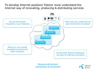 To develop Internet positions Telenor must understand the
Internet way of innovating, producing & distributing services




    Ensure third-party                                     Help end-user customers be
innovation in our networks                                  part of Internet innovation




  Make our core assets
 available & relevant for
     other networks
                                                  Ensure that Telenor employees
                                                  are part of Internet Innovation




                               Requires rethinking of
                             partnerships & ownerships!
 