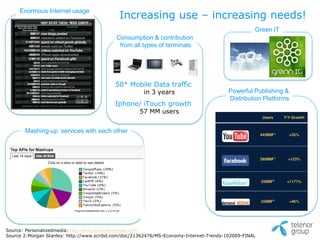 Increasing use – increasing needs!
     Enormous Internet usage

                                                                                                  Green IT
                                           Consumption & contribution
                                            from all types of terminals




                                           50* Mobile Data traffic
                                                      in 3 years                        Powerful Publishing &
                                                                                        Distribution Platforms
                                           Iphone/ iTouch growth
                                                     57 MM users


       Mashing-up services with each other




Source: Personalizedmedia: http://www.personalizemedia.com/
Source 2:Morgan Stanley: http://www.scribd.com/doc/21362476/MS-Economy-Internet-Trends-102009-FINAL
 