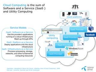 Cloud Computing is the sum of
 Software and a Service (SaaS )
 and Utility Computing
                                                                                                Client platforms




           Service Models
                                                                                                   SaaS Provider
     SaaS: Software as a Service
       Use the provider’s applications
                                                                       Utility
     running on a cloud infrastructure                                                       SaaS Provider
               Mash-up through APIs                                  computing
     PaaS: Platform as a Service
   Deploy applications onto the cloud                                                 PaaS Provider
                        infrastructure
IaaS: Infrastructure as a Service
      Provision processing, storage,
    networks, and other fundamental                                      IaaS Provider
                computing resources




      Inspiration: Wikipedia & “Above the Clouds: A Berkley View of Cloud Computing”, 2009
      End-user: consumer, business user & own employees
 