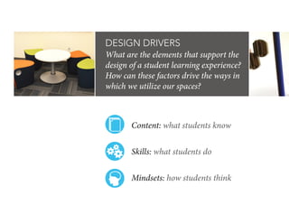 DESIGN DRIVERS
What are the elements that support the
design of a student learning experience?
How can these factors drive...