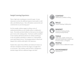 Sample Learning Experience:

CONTENT

Mathematics | Problem-solving

There is high value in putting pen or pencil to paper...