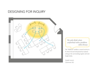 DESIGNING FOR INQUIRY

We only think when
confronted with a problem.
-John Dewey
The “fishbowl” enables a central activity...