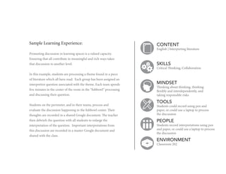 Sample Learning Experience:

CONTENT

English | Interpreting literature
Promoting discussion in learning spaces is a value...