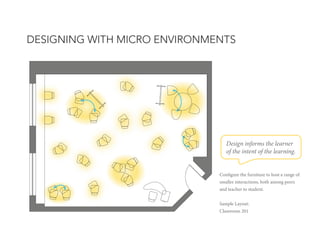 DESIGNING WITH MICRO ENVIRONMENTS

Design informs the learner
of the intent of the learning.
Configure the furniture to ho...