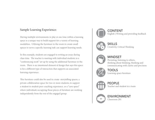 Sample Learning Experience:

CONTENT

English | Writing and providing feedback
Having multiple environments in play at one...