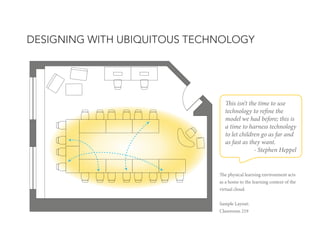 DESIGNING WRITABLE WALL
WITH UBIQUITOUS TECHNOLOGY

WRITABLE WALL

This isn’t the time to use
technology to refine the
mod...