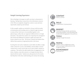 Sample Learning Experience:

CONTENT

Science | Lecture
How technology is leveraged can add a new layer or dimension to
le...