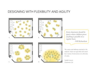 CLASSROOM 218

DESIGNING WITH FLEXIBILITY AND AGILITY

A.

B.

Every classroom should be
spaces where children prove
anyth...