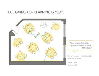 DESIGNING FOR LEARNING GROUPS

Alone we can do so little,
together we can do so much.
-Helen Keller

The Verb furniture is...