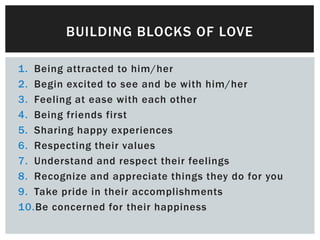 BUILDING BLOCKS OF LOVE

1. Being attracted to him/her
2. Begin excited to see and be with him/her
3. Feeling at ease with each other
4. Being friends first
5. Sharing happy experiences
6. Respecting their values
7. Understand and respect their feelings
8. Recognize and appreciate things they do for you
9. Take pride in their accomplishments
10.Be concerned for their happiness
 