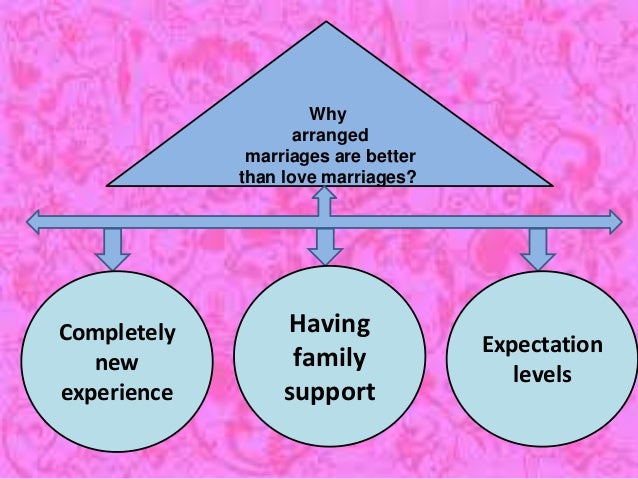 survey on divorces in love Vs arranged marriages à°à±à°¸à° à°à°¿à°¤à±à°° à°«à°²à°¿à°¤à°