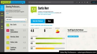 85% 
EXPECTED CUSTOMER REVIEWS 
TO BE PROVIDED PUBLICLY 
HARRIS INTERACTIVE/WEBBY POLL ‘14 
 