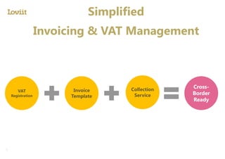 Simplified
Invoicing & VAT Management
VAT
Registration
Invoice
Template
Collection
Service
Cross-
Border
Ready
 