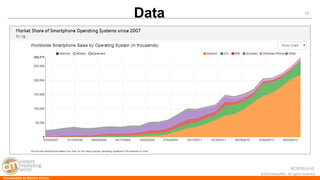 #CMWorld 
14 
©2014 Razorfish. All rights reserved. 
Data 
Visualization by Ramiro Gómez  