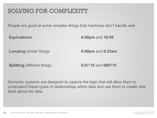 SOLVING FOR COMPLEXITY

     People are good at some complex things that machines don’t handle well

     Equivalence     ...