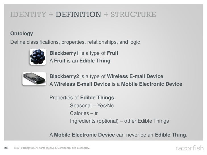 semantic wiki data STRUCTURE   IDENTITY DEFINITION