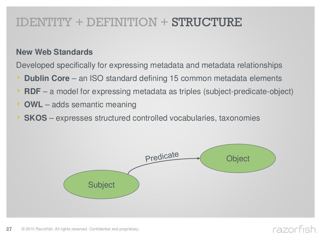 IDENTITY + DEFINITION + STRUCTURE