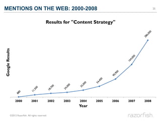MENTIONS ON THE WEB: 2000-2008                                                                        25




             ...