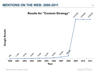 MENTIONS ON THE WEB: 2000-2011                                                                                  26




   ...