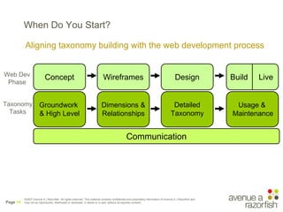 When Do You Start?

          Aligning taxonomy building with the web development process


Web Dev                       ...