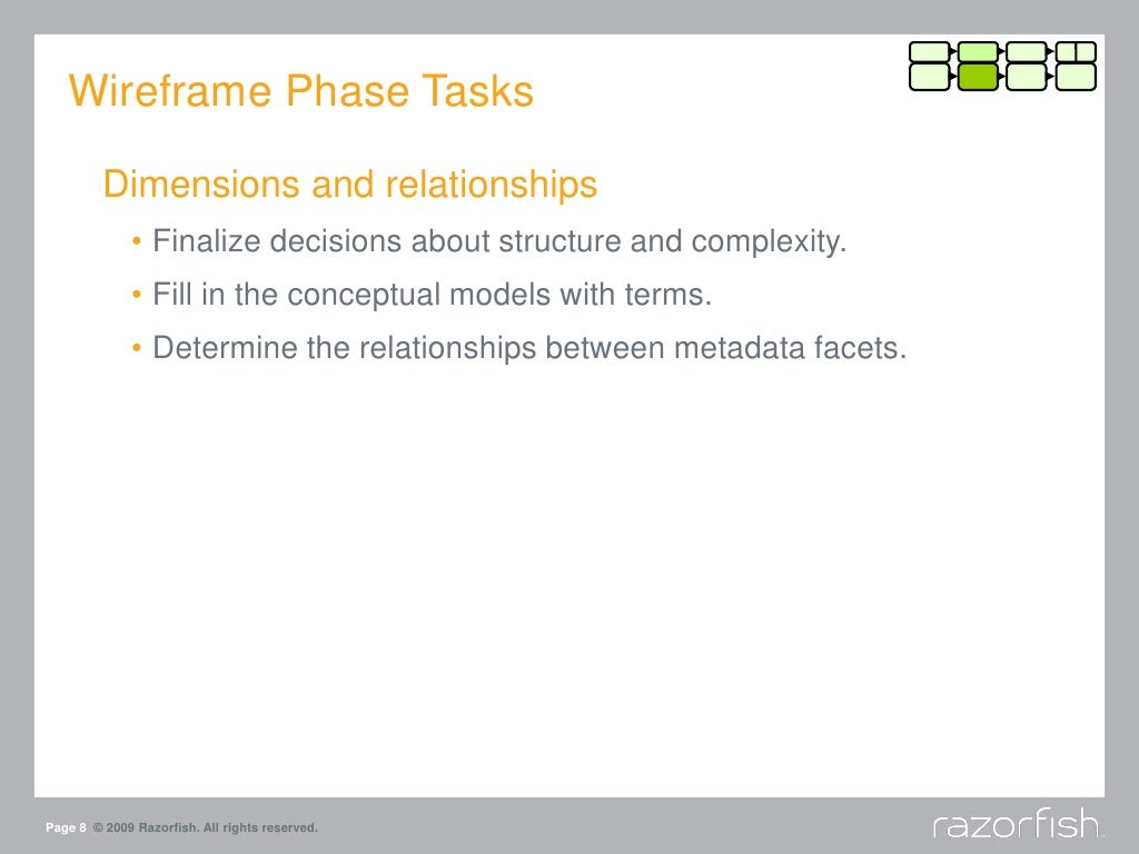 Wireframe Phase Tasks Dimensions and