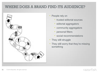 WHERE DOES A BRAND FIND ITS AUDIENCE?

                                              ‣ People rely on
                                                  ‣ trusted editorial sources
                                                  ‣ editorial aggregators
                                                  ‣ community aggregators
                                                  ‣ personal filters
                                                  ‣ social recommendations
                                              ‣ They still struggle
                                              ‣ They still worry that they’re missing
                                                something




31   © 2010 Razorfish. All rights reserved.
 
