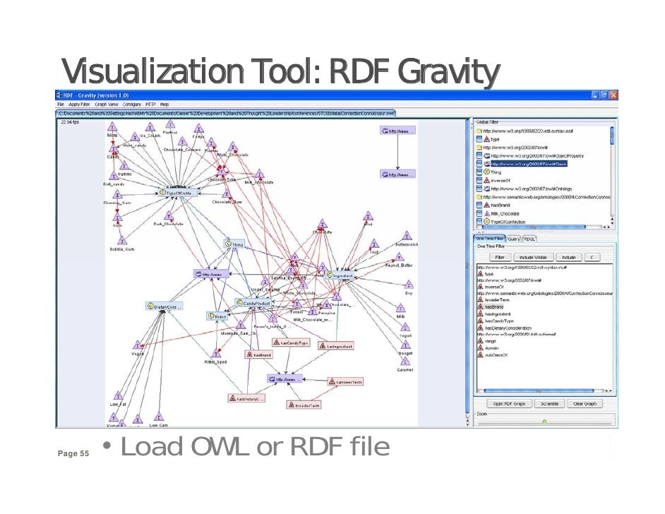 Rdf graph visualization tools