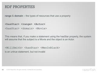 RDF PROPERTIES

     range & domain – the types of resources that use a property


     <hasStar> <range> <Actor>
     <hasStar> <domain> <Movie>

     This means that, if you make a statement using the hasStar property, the system
     will assume that the subject is a Movie and the object is an Actor.


     <WillSmith> <hasStar> <MenInBlack>
     is an untrue statement, but not invalid




42    © 2010 Razorfish. All rights reserved. Confidential and proprietary.
 