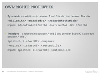 OWL: RICHER PROPERTIES

     ‣ Symmetric – a relationship between A and B is also true between B and A
       <WillSmith> <marriedTo> <JadaPinkettSmith>
       implies: <JadaPinkettSmith> <marriedTo> <WillSmith>


     ‣ Transitive – a relationship between A and B and between B and C is also true
       between A and C
       <piston> <isPartOf> <engine>
       <engine> <isPartOf> <automobile>
       implies: <piston> <isPartOf> <automobile>




54    © 2010 Razorfish. All rights reserved. Confidential and proprietary.
 