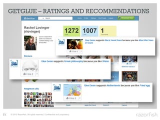 GETGLUE – RATINGS AND RECOMMENDATIONS




71   © 2010 Razorfish. All rights reserved. Confidential and proprietary.
 