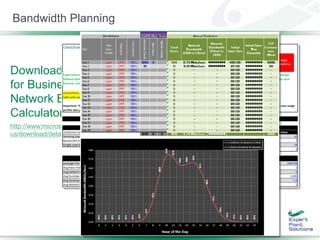 Bandwidth Planning
http://www.microsoft.com/en-
us/download/details.aspx?id=44541
 