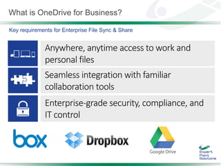 What is OneDrive for Business?
Key requirements for Enterprise File Sync & Share
Anywhere, anytime access to work and
pers...
