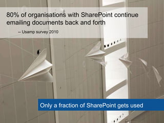 Only a fraction of SharePoint gets used
80% of organisations with SharePoint continue
emailing documents back and forth
--...