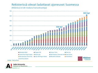 Suomen Lähienergialiitto ry. / 
 
