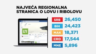 Lov i ribolov - Facebook stranica