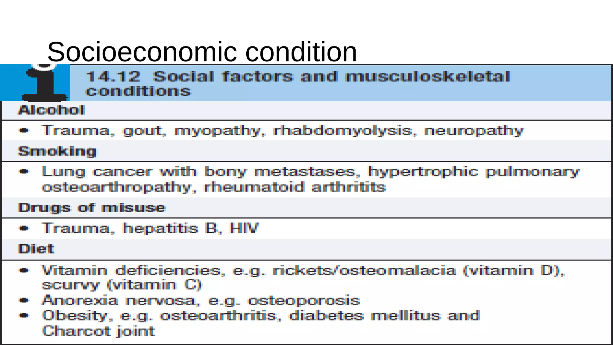 Socioeconomic condition
 