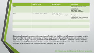 Permitidos Moderados Proibido
Grãos Todos os grãos ema qualquer forma,
integrais ou não
Amaranto, Arroz
Aveia, centeio, Cevada
Granola, Milho ,Quinoa, trigo
Frutas Abacate, Limão, Maracujá, Tomate Acerola, Amora, Cereja
Frutas vermelhas , Framboesa , uva, coco Abacaxi, Banana,
Maçã, Pera, Melancia
Pêssego, Laranja, Todas as frutas secas
,cristalizadas e suco de frutas
De posse da lista de alimentos permitidos e proibidos, fica fácil não só elaborar uma lista de compras para a semana
(ou para o mês), mas também preparar seus cardápios. E, por fim, uma dica adicional: se você estiver seguindo uma
dieta com dias de “folga” ocasionais, como no conceito de dia do lixo da dieta Slow Carb deTim Ferriss,(Falaremos
sobre o dia do lixo adiante) recomendamos que apenas compre os “alimentos lixo” no dia em que for comê-los. Pois
assim fica muito mais fácil evitá-los no decorrer dos outros seis dias da semana!
Kit Paleo / Low-Carb Especial do SenhorTanquinho
 