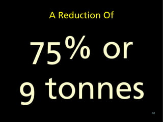 A Reduction Of



 75% or
9 tonnes          12
 