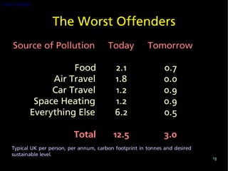 more detail


                   The Worst Offenders
    Source of Pollution                  Today           Tomorrow

                    Food                    2.1                0.7
               Air Travel                   1.8                0.0
               Car Travel                   1.2                0.9
           Space Heating                    1.2                0.9
          Everything Else                   6.2                0.5

                           Total           12.5                 3.0
   Typical UK per person, per annum, carbon footprint in tonnes and desired
   sustainable level.
                                                                              13
 