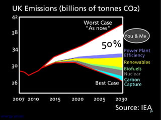 50%




                      36
energy prices
 