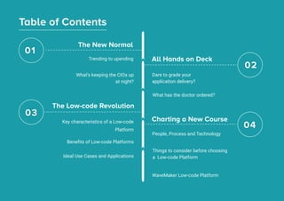 Table of Contents
01
03
02
04
All Hands on Deck
Dare to grade your
application delivery?
What has the doctor ordered?
Charting a New Course
People, Process and Technology
Things to consider before choosing
a Low-code Platform
WaveMaker Low-code Platform
The New Normal
Trending to upending
What’s keeping the CIOs up
at night?
The Low-code Revolution
Key characteristics of a Low-code
Platform
Beneﬁts of Low-code Platforms
Ideal Use Cases and Applications
 