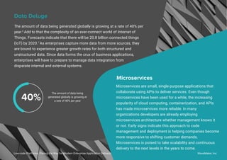 The amount of data being generated globally is growing at a rate of 40% per
year.6
Add to that the complexity of an ever-connect world of Internet of
Things. Forecasts indicate that there will be 20.8 billion connected things
(IoT) by 2020.7
As enterprises capture more data from more sources, they
are bound to experience greater growth rates for both structured and
unstructured data. Since data forms the crux of business applications,
enterprises will have to prepare to manage data integration from
disparate internal and external systems.
Data Deluge
Microservices are small, single-purpose applications that
collaborate using APIs to deliver services. Even though
microservices have been used for a while, the increasing
popularity of cloud computing, containerization, and APIs
has made microservices more reliable. In many
organizations developers are already employing
microservices architecture whether management knows it
or not. Early signs indicate this approach to code
management and deployment is helping companies become
more responsive to shifting customer demands.
Microservices is poised to take scalability and continuous
delivery to the next levels in the years to come.
Microservices
40%
The amount of data being
generated globally is growing at
a rate of 40% per year
Low-code Platforms: Paving the Way for Modern Enterprise Application Delivery WaveMaker, Inc.
6
 