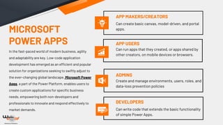 In the fast-paced world of modern business, agility
and adaptability are key. Low-code application
development has emerged as an efficient and popular
solution for organizations seeking to swiftly adjust to
the ever-changing global landscape. Microsoft Power
Apps, a part of the Power Platform, enables users to
create custom applications for specific business
needs, empowering both non-developers and
professionals to innovate and respond effectively to
market demands.
MICROSOFT
POWER APPS
APP MAKERS/CREATORS
APP USERS
ADMINS
Can create basic canvas, model-driven, and portal
apps.
Can run apps that they created, or apps shared by
other creators, on mobile devices or browsers.
Create and manage environments, users, roles, and
data-loss prevention policies
DEVELOPERS
Can write code that extends the basic functionality
of simple Power Apps.
 